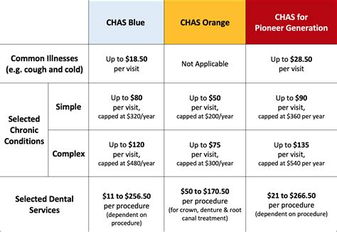 New Chas green card benefits, and enhanced subsidies for other Chas.